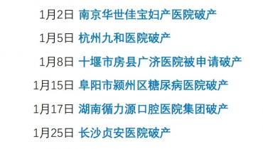 仲崇海老师独家研究 | 民营医院破产公示信息是5年前的24倍！